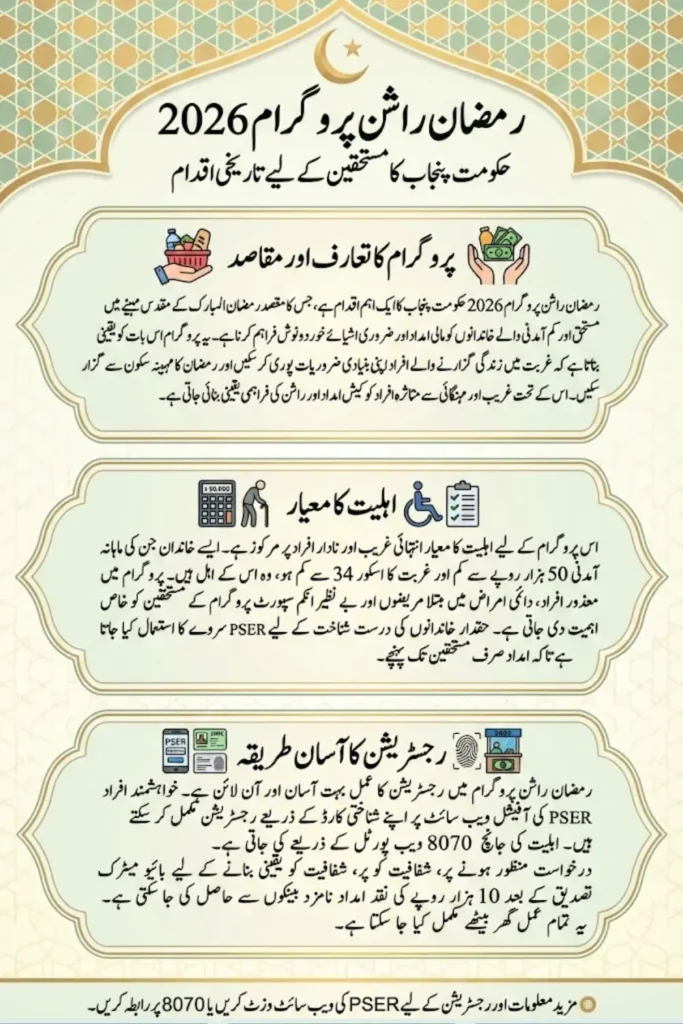 Ramzan Rashan Program 2026 Online Registration Process