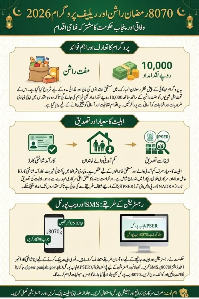 8070 Registration Web Portal For Ramzan Rashan 2026
