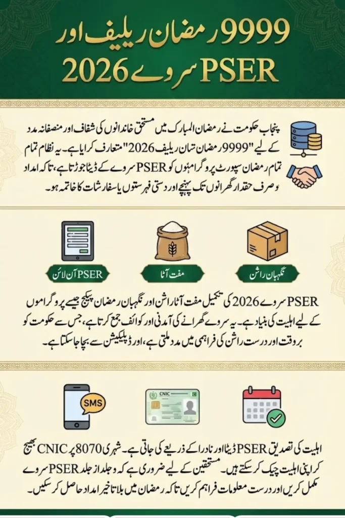 9999 Ramzan Relief 2026 This time, take the PSER Survey to get Your Ramadan Ration