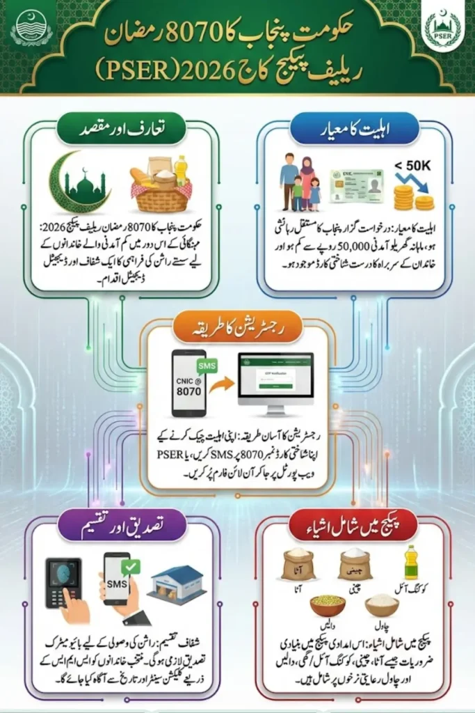 8070 Registration Online 2026 Check Required Documents, Apply and Distribution Method