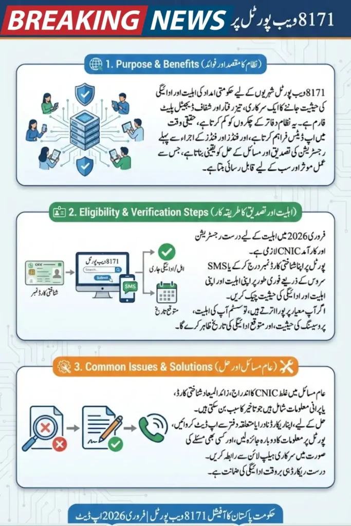 8171 Web Portal Payment Verification February 2026 Check Latest Eligibility Criteria & Status 