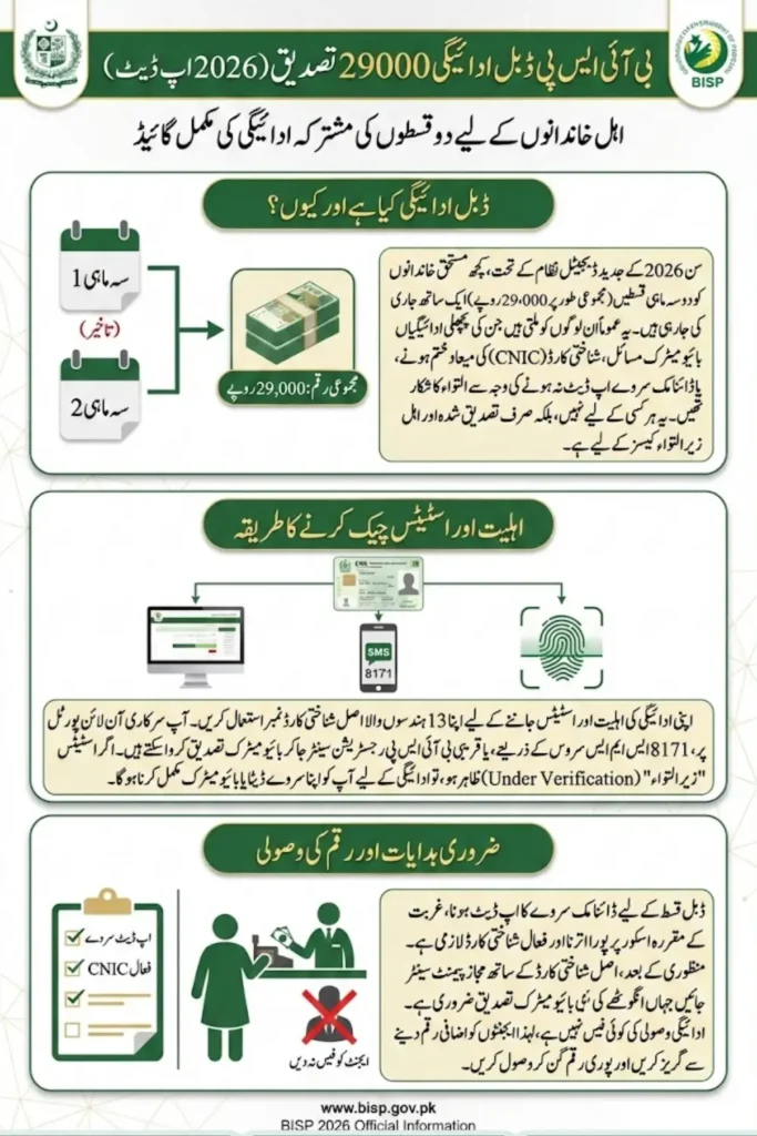 BISP Double Payment 29000 Confirmation How to Check Online (2026 Update)