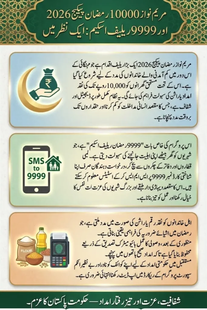 9999 Web Portal Registration Online Nadra Complete Guide Step by Step 