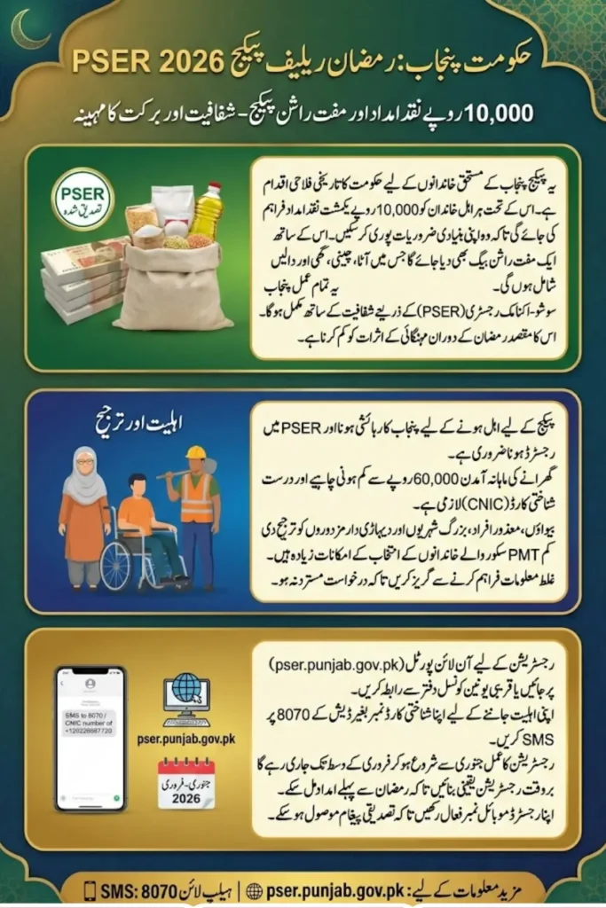 Ramzan Relief Package PSER 2026 Check Free Ration & Free CASH 10,000/- Details 