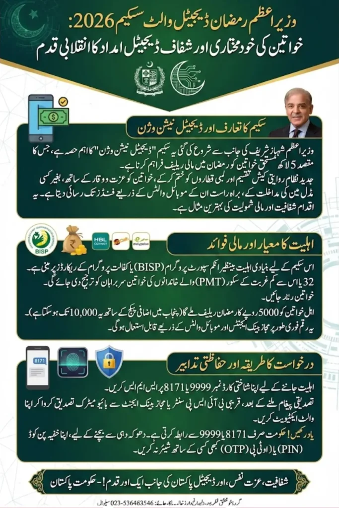 Prime Minister Shehbaz Sharif Directs all Ramadan Financial Aid be Digitalized