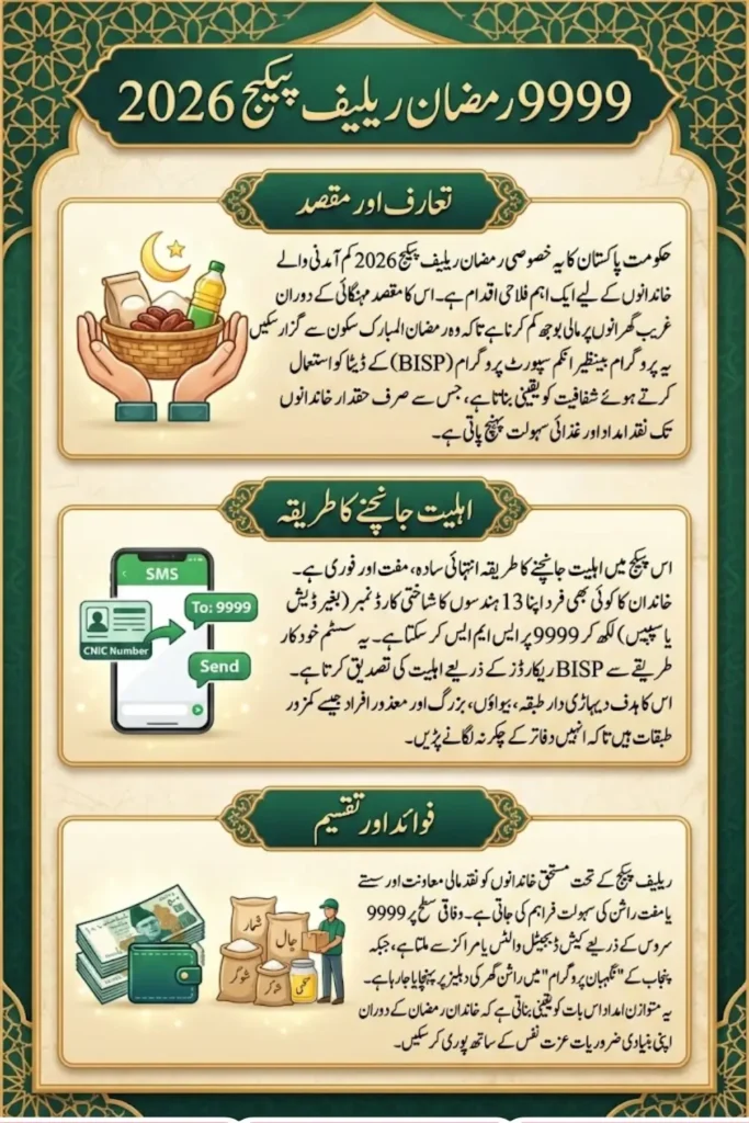 9999 Ramzan Relief Package 2026 Check Benefits of the Package