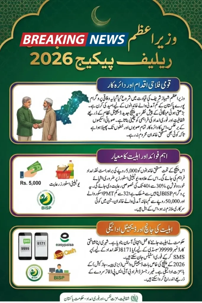 PM Ramzan Relief Package 2026 Check Eligibility Guide
