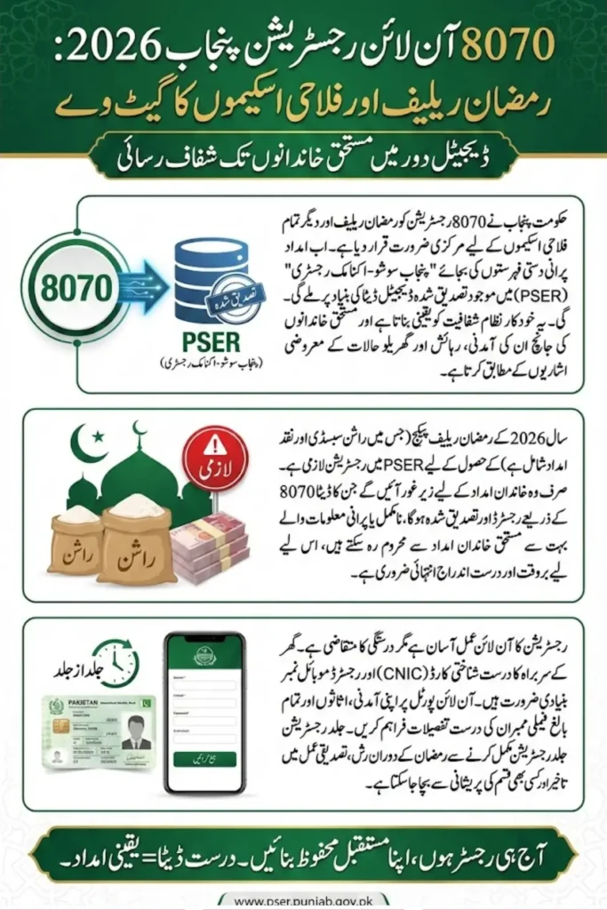 8070 Registration Online 2026 Punjab CNIC, Eligibility, & Check PSER Details
