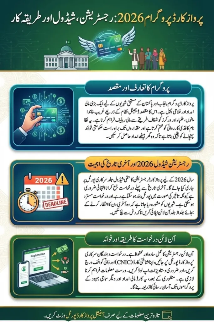 Parwaz Card Last Date Registration Schedule Check Step by Step 