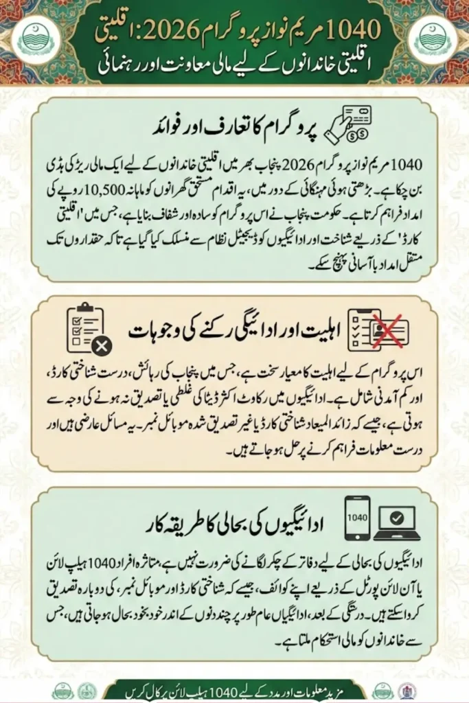 1040 Maryam Nawaz Program Helpline Step-by-Step Solutions to Restore Payments