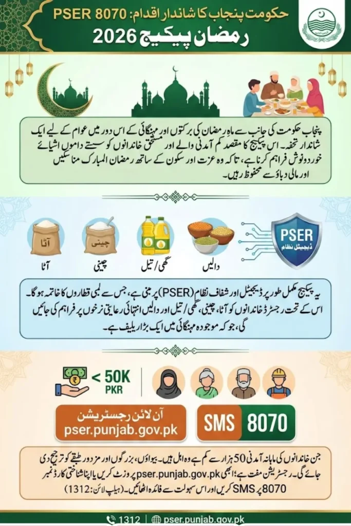 PSER 8070 Ramzan Package Registration 2026 Check Eligibility, Documents & Payment Distribution Details 