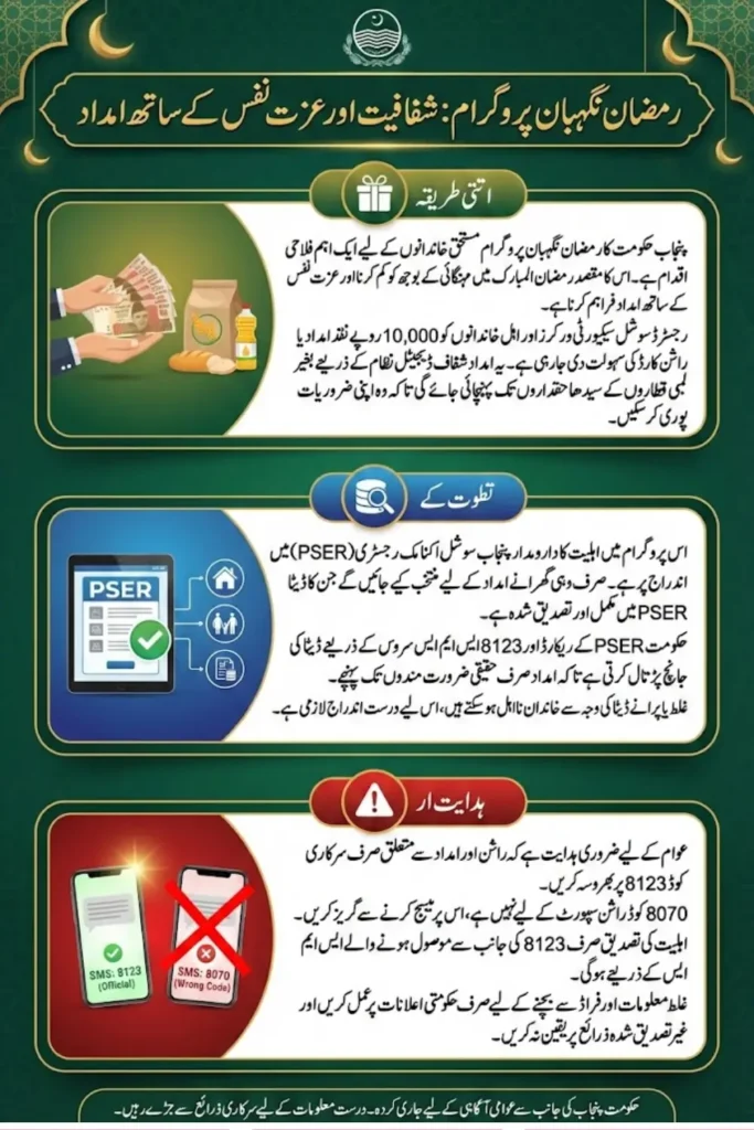 Ramzan Nigahban Program Official Code and Check PSER Registration Details