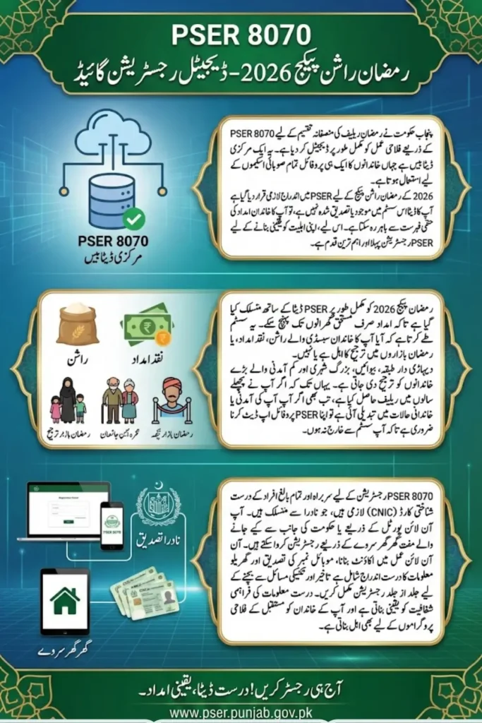 PSER 8070 Online Check Ramzan Package Rashan Registration
