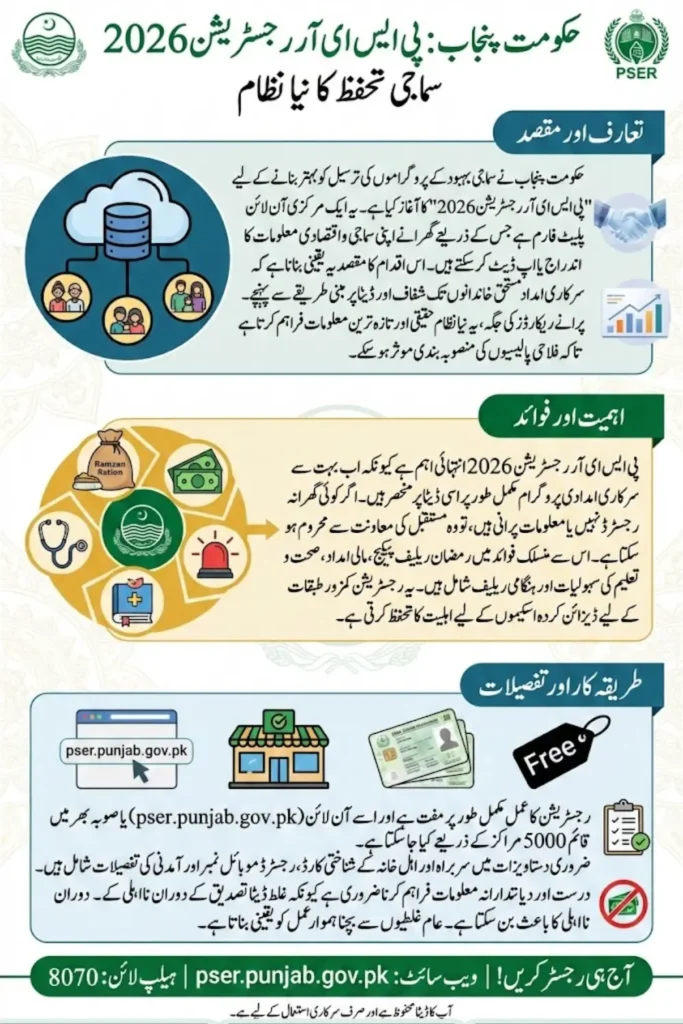 PSER Registration 2026 Online Through Punjab.gov.pk