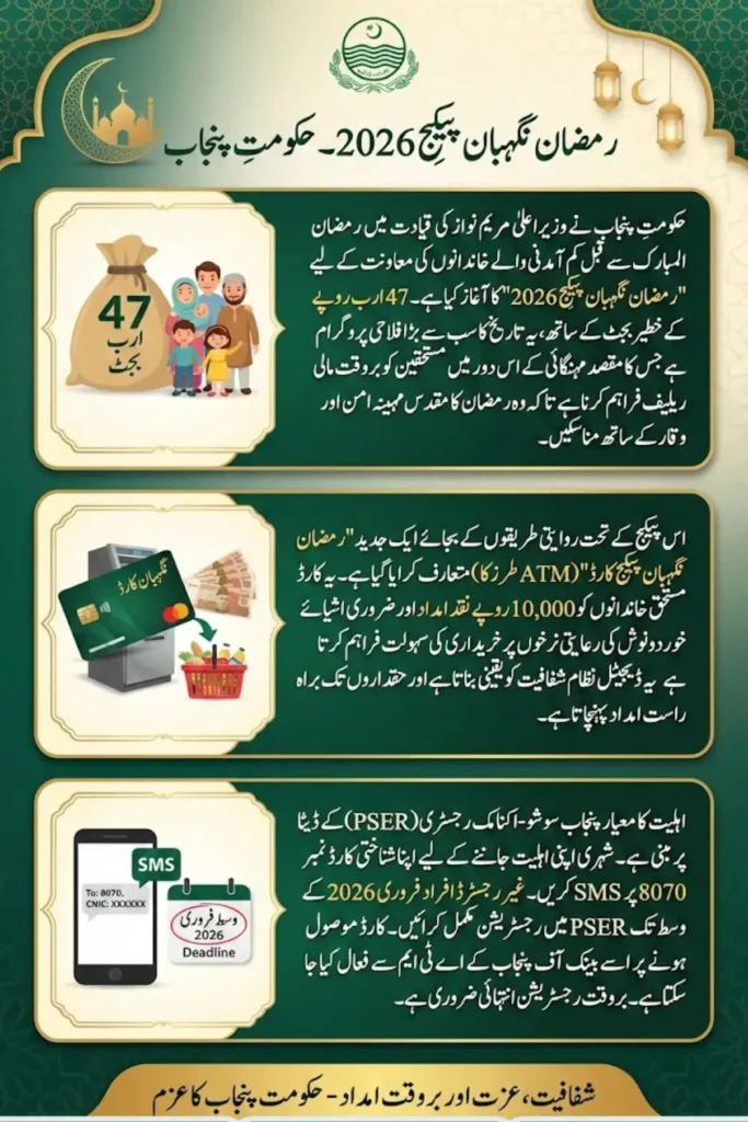 Ramadan Nigehban Package 2026 How to Apply Online Step by Step