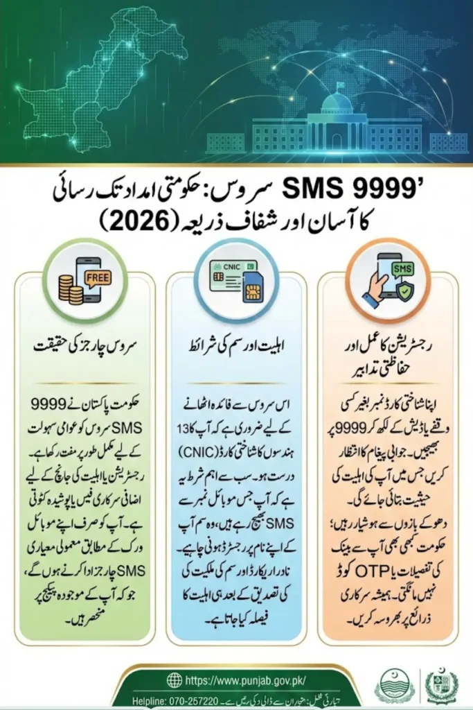 9999 SMS Service Charges For Registration 2026 Check Important Rules Before Sending SMS