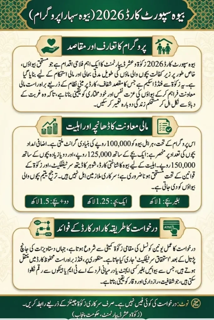 Widow Support Card Details 2026 Check Eligibility, Required Documents & Check Application Process