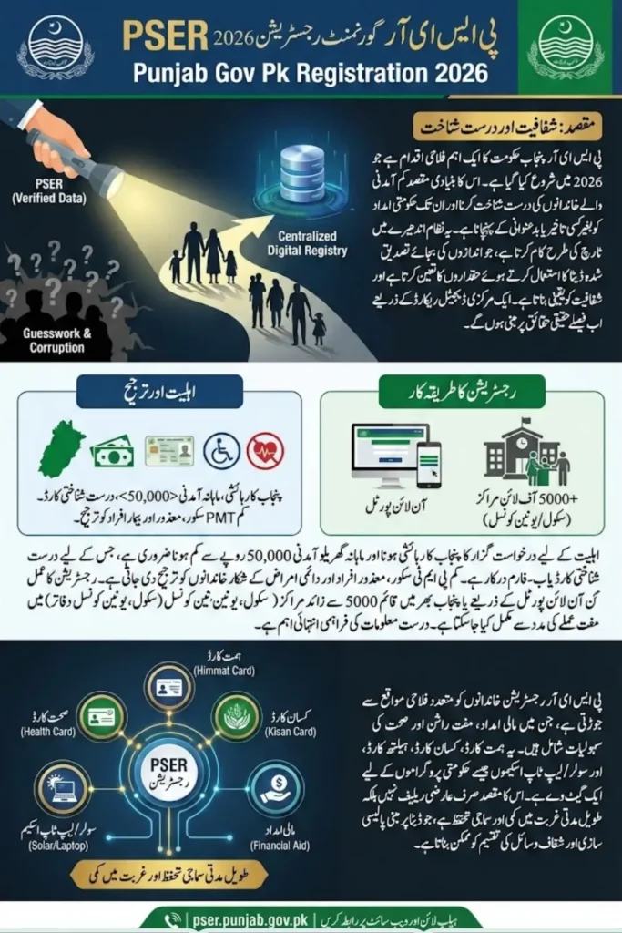 PSER Punjab Gov Pk Registration Online Check Helpline and Support Services