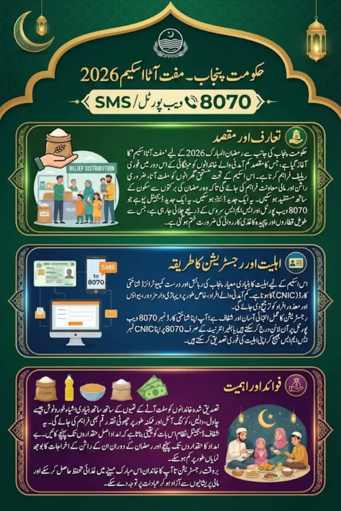 Muft Atta Scheme 2026 Registration Through 8070 Web Portal