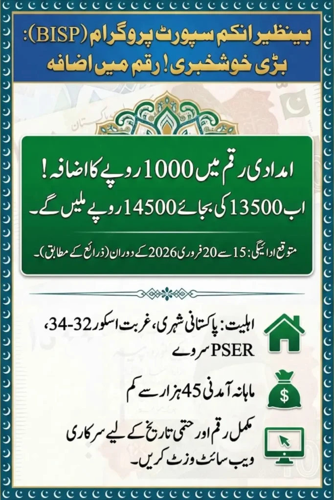 Breaking News: According to Sources, BISP 2026 Installment 14500 Check Complete Details