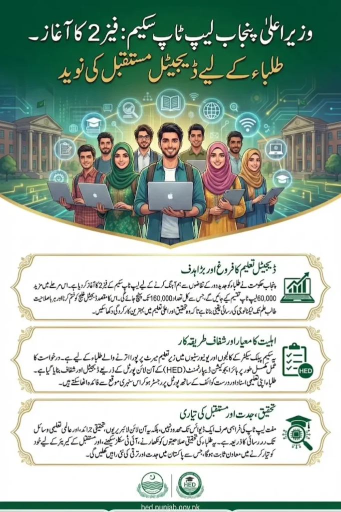 Punjab Phase 2 Laptop Scheme Start Good News For Students