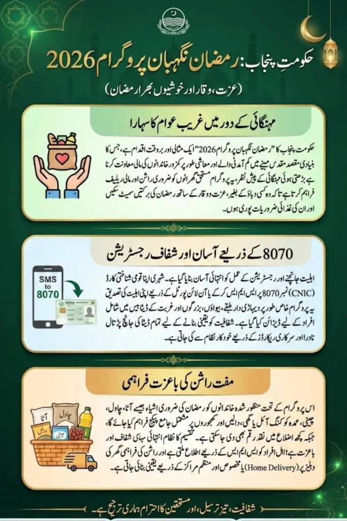 Ramzan Negahban Program 2026 Apply Online Via 8070 Portal