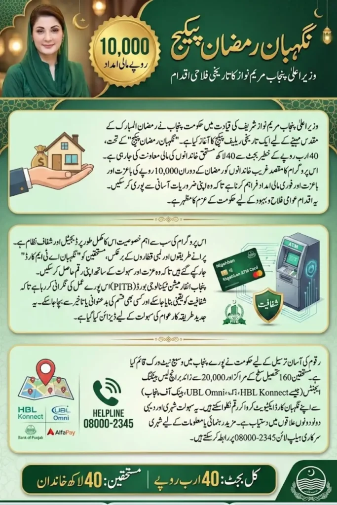 Ramadan Package Maryam Nawaz 10,000 Through Nigehban Program 