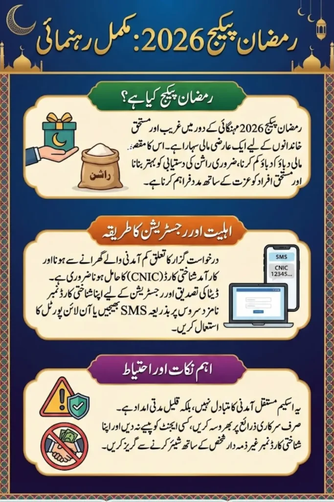 Ramzan Package Lene Ka Tarika Check New Eligibility Requirements for Applicants