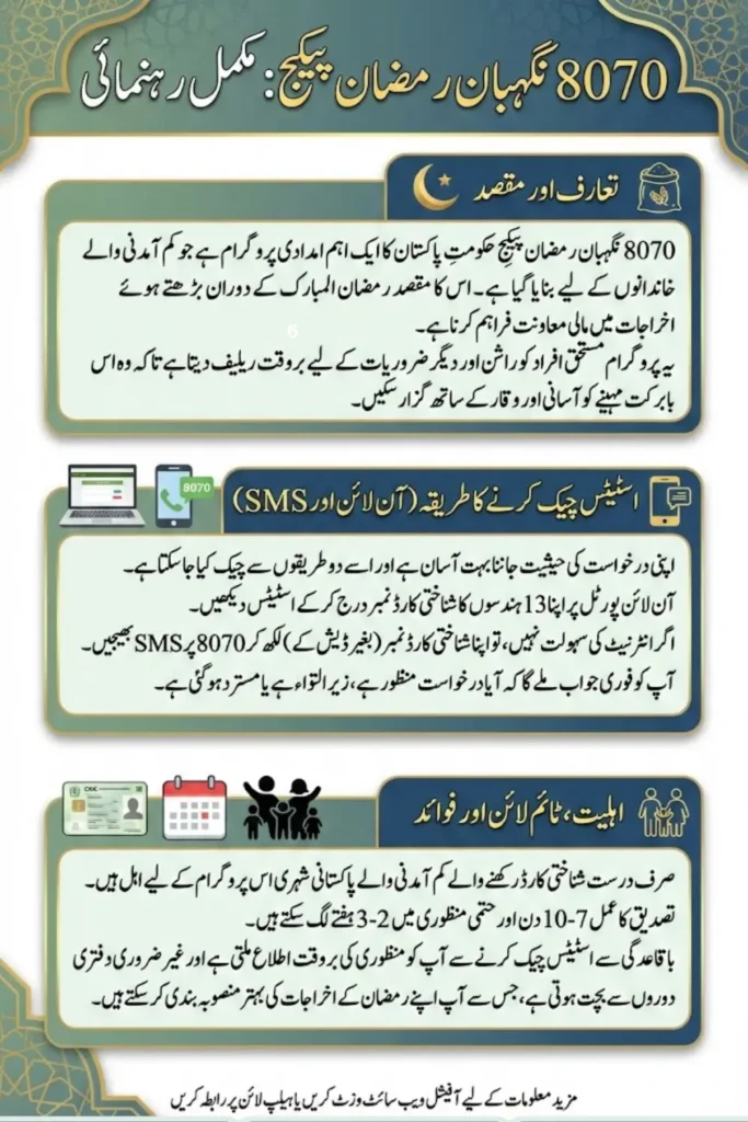 How to Check Negahban Program Online Check CNIC