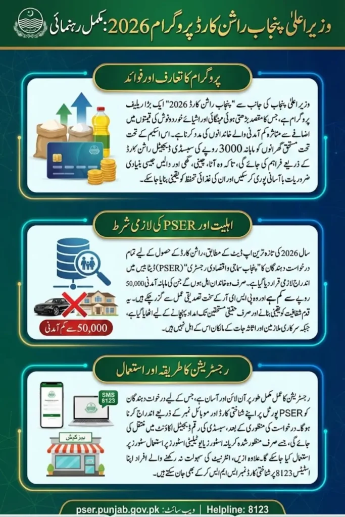 CM Punjab Ration Card Registration Process With Easy Method