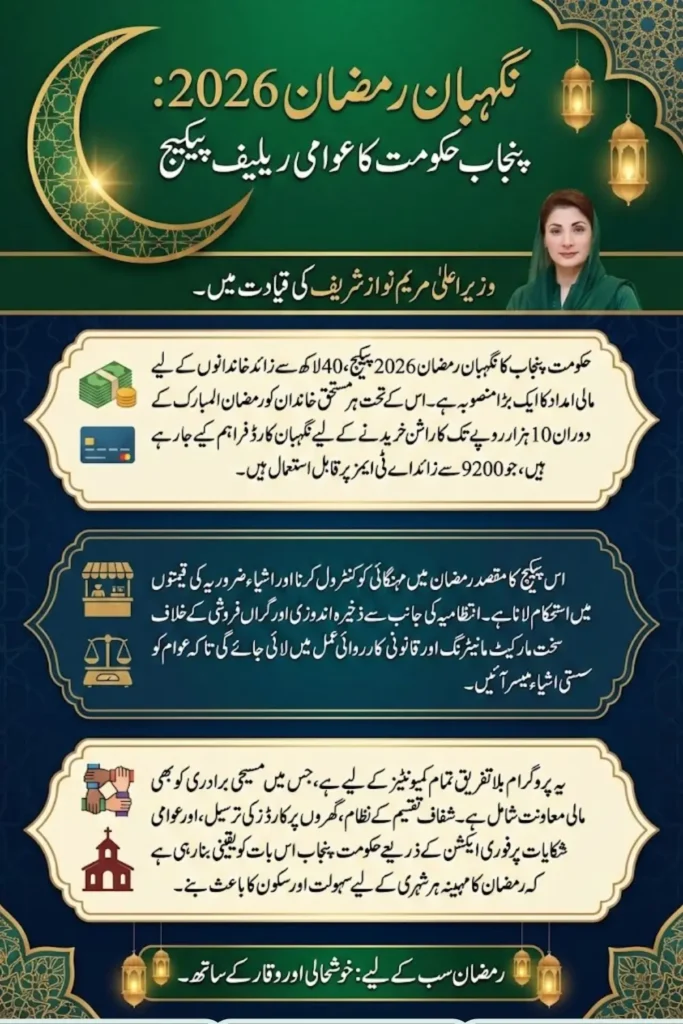 Readinfos Ramadan Relief Package February 2026 Support For 4 Million Families